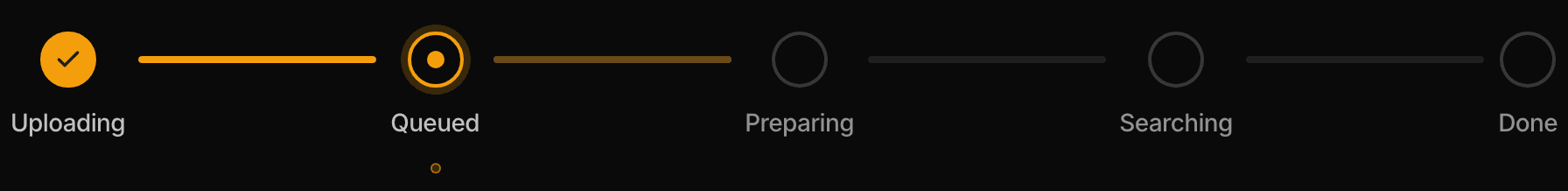 The live progress chain: linked phase nodes for upload, queue, parsing, embedding and searching, with the chunk in flight and its stage named.